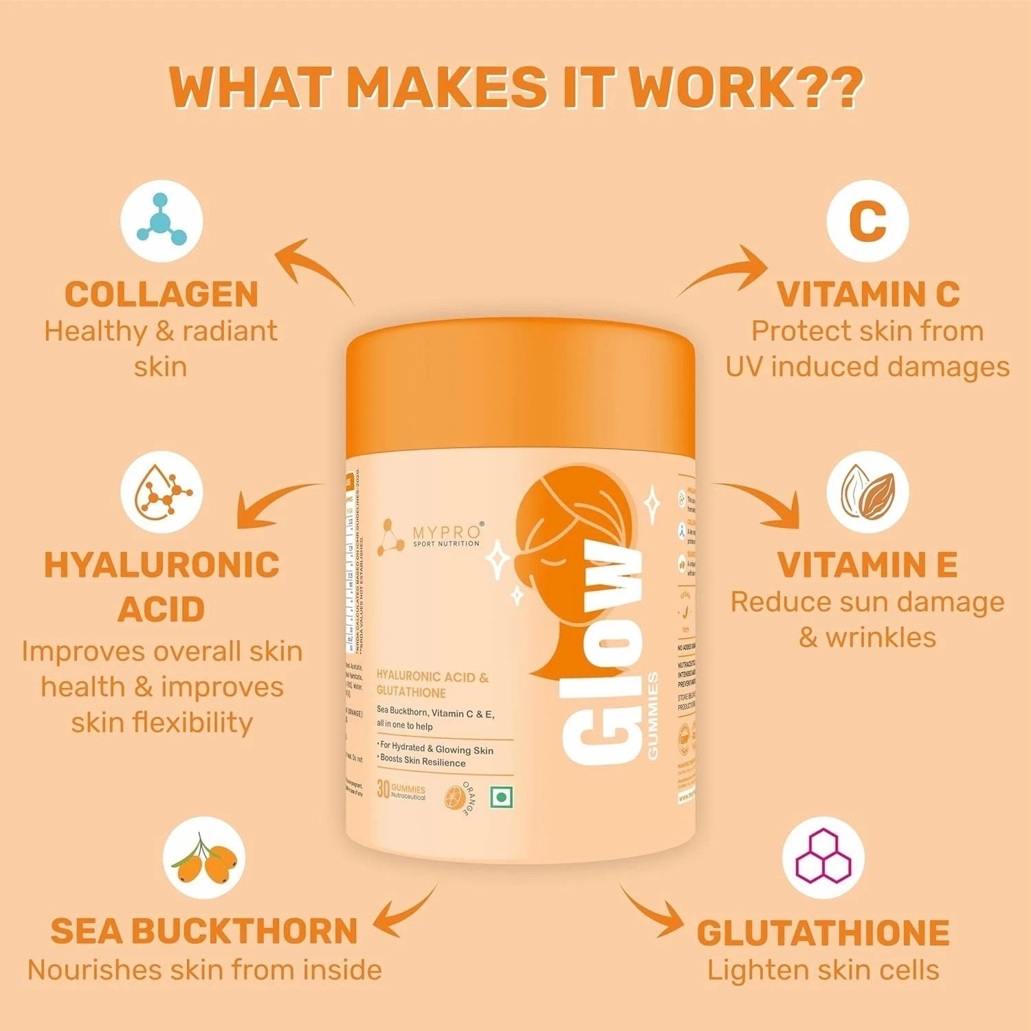 Mypro Sport Nutrition Glow Skin Support Healthier ,youthful Skin Health 30 Gummy