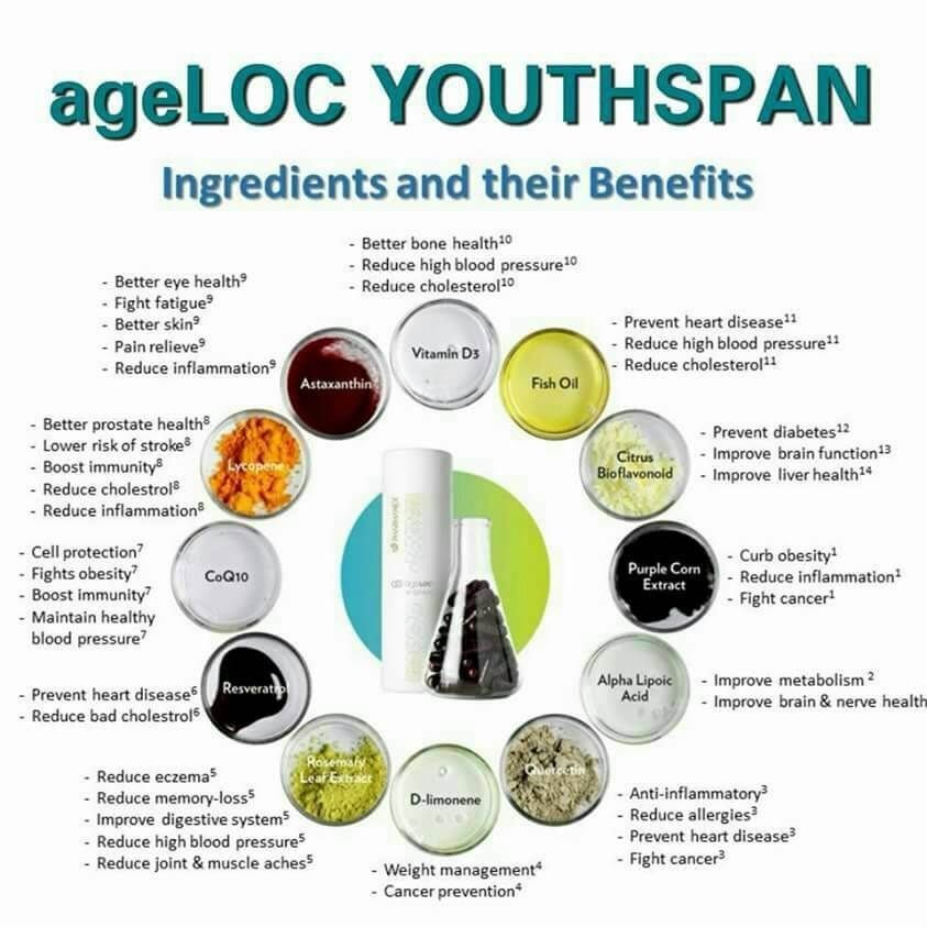 2 PACK Nu Skin NuSkin Pharmnex ageLoc Youth 120 softgels NEW STOCK 02/2026