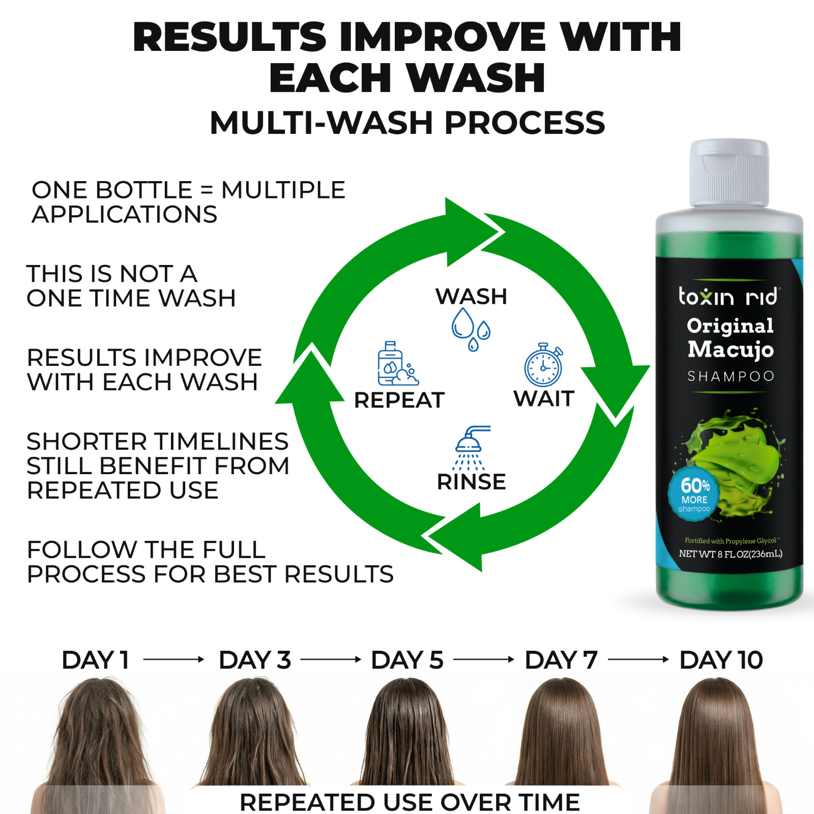 Toxin Rid – Original Macujo Shampoo – From Manufacturer Detox Hair Follicle