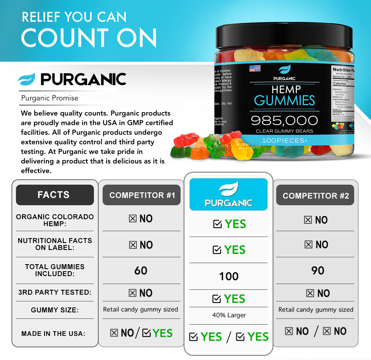 Natural Gummies for Stress Relief – Great for Pain, Insomnia & Anxiety -100ct