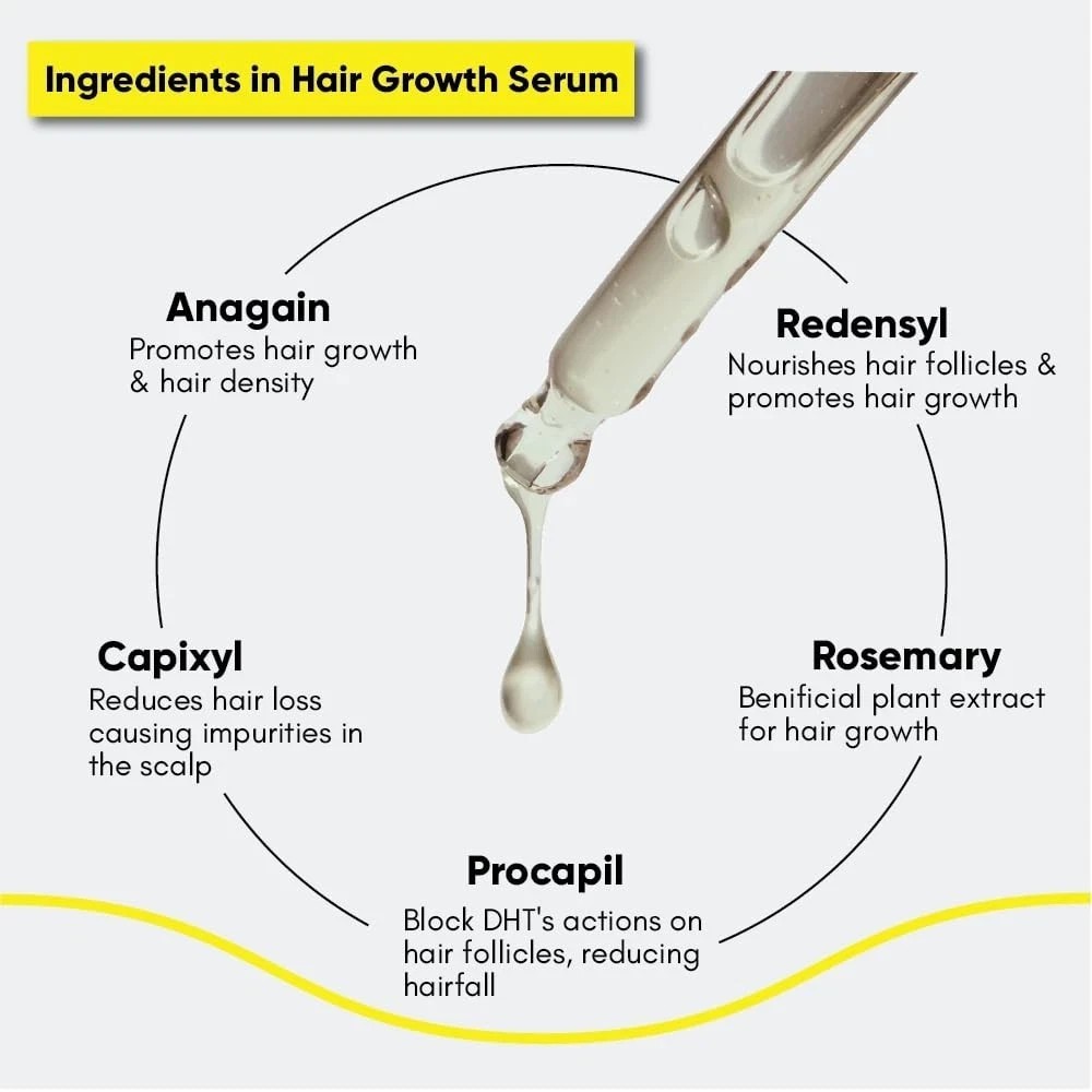 Masofta Hair Growth Serum For Promoting Hair Growth For Men & Women, 30ML