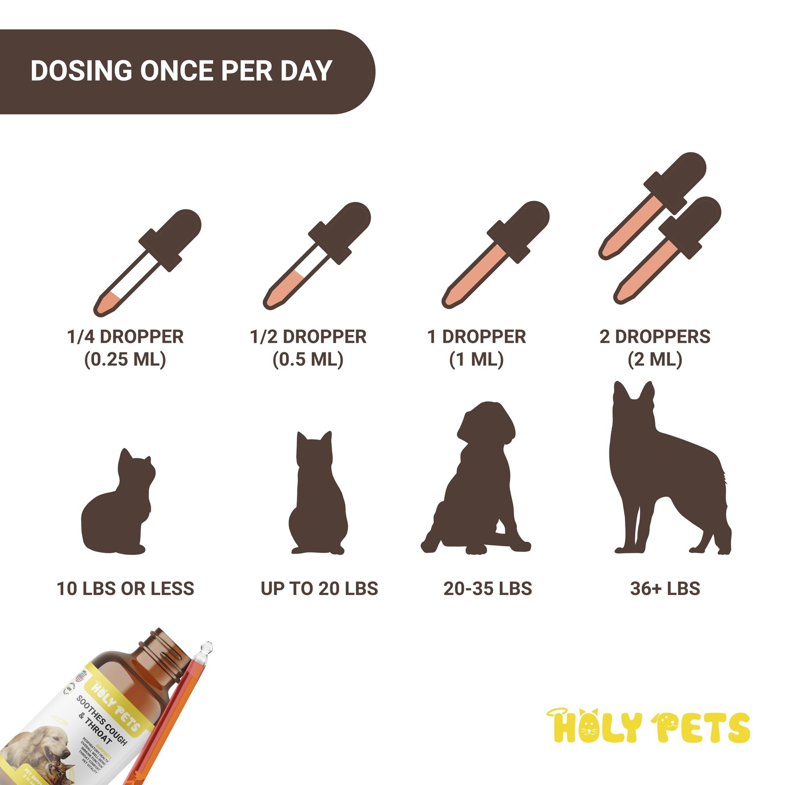 Cough Medicine for Dogs & Cats, Kennel Cough Treatment, Respiratory Infection…