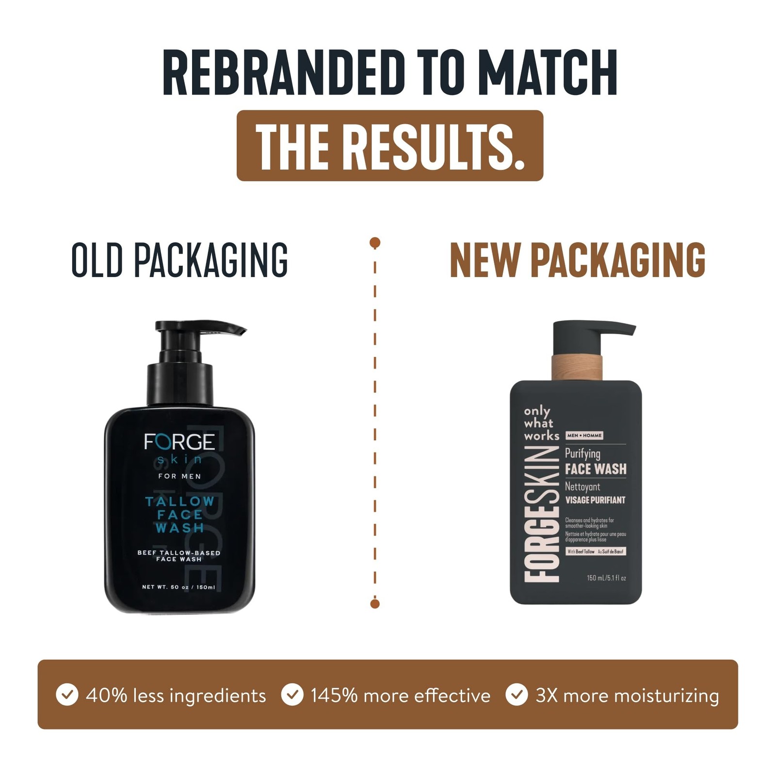 FORGE SKIN® Beef Tallow Face Wash for Men [TALLOW-BASED] – Morning Nourishi