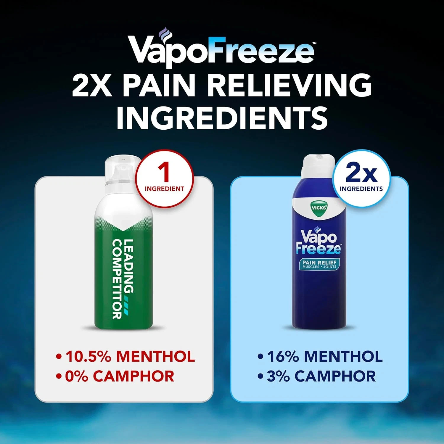 Vapofreeze Menthol Pain Relieving Spray 3Oz, for Muscles & Joint Pain Associated