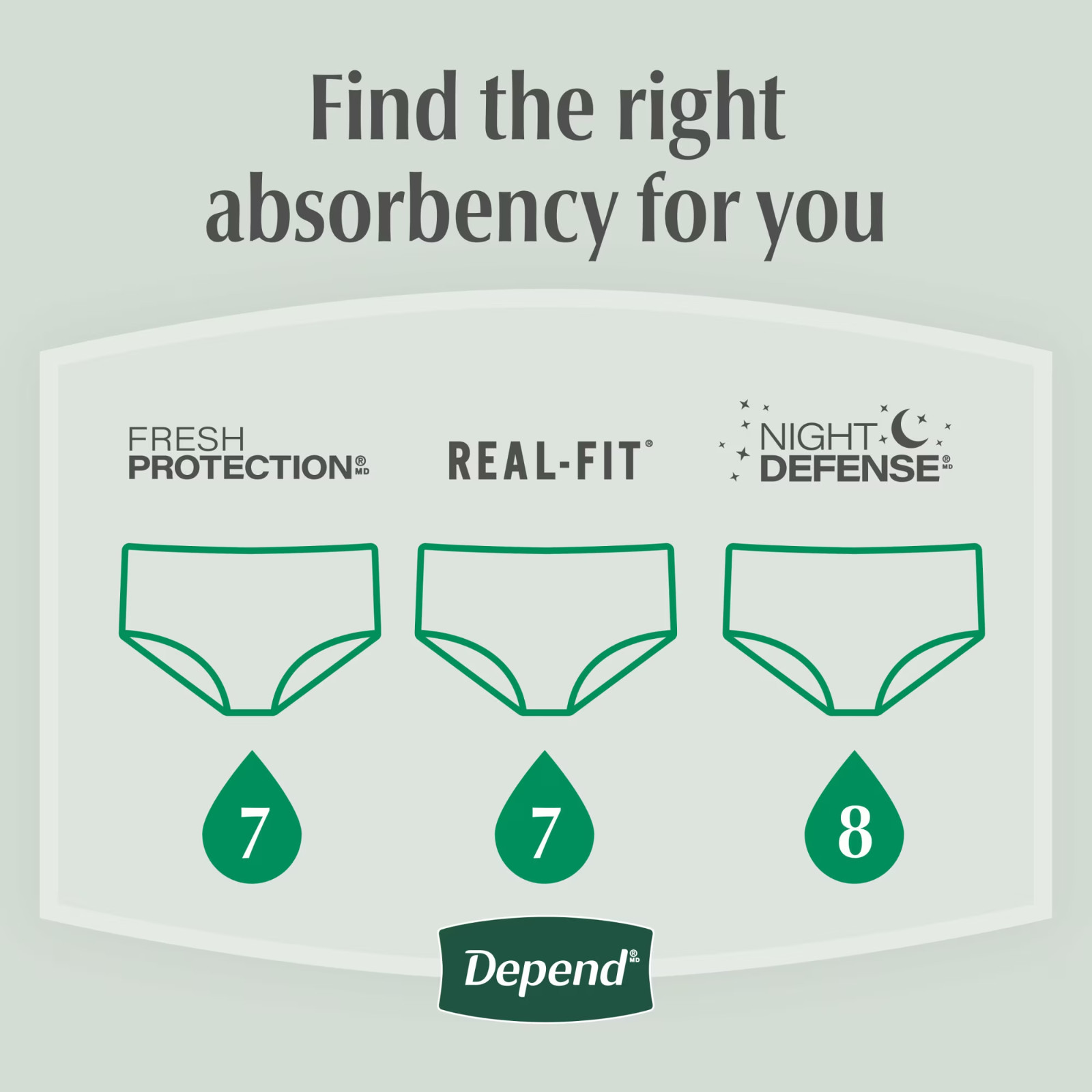 Depend Fresh Protection Incontinence Underwear for Men, Adult Diapers, L, 72 Cou