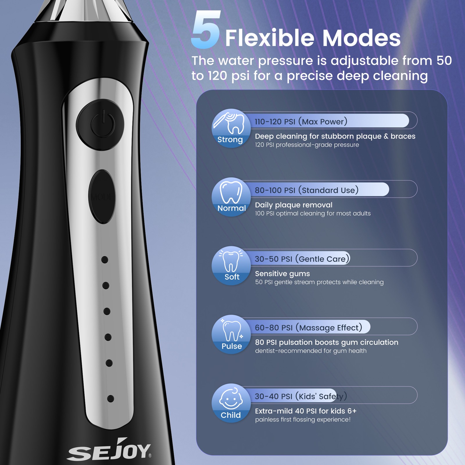 SEJOY 8 Jet Tips Water Flosser Dental for Teeth Cordless Oral Irrigator Cleaner