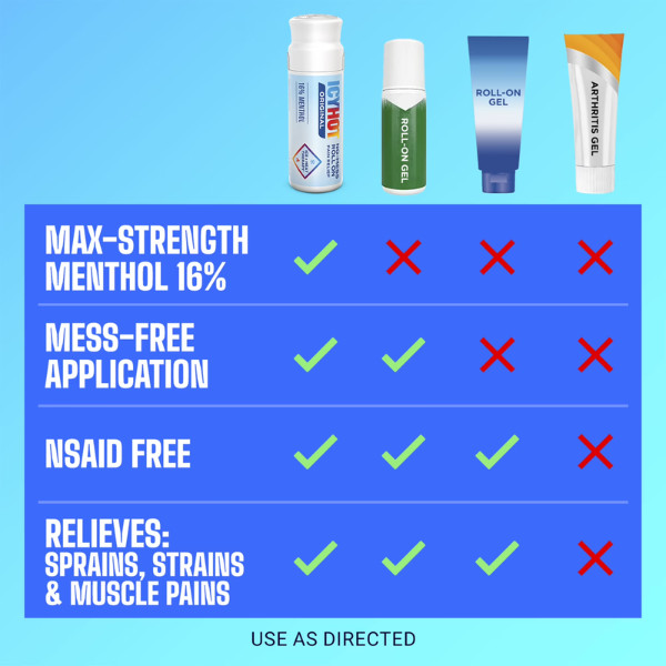 Icy Hot No Mess Pain Relieving Roll On – 2.5oz