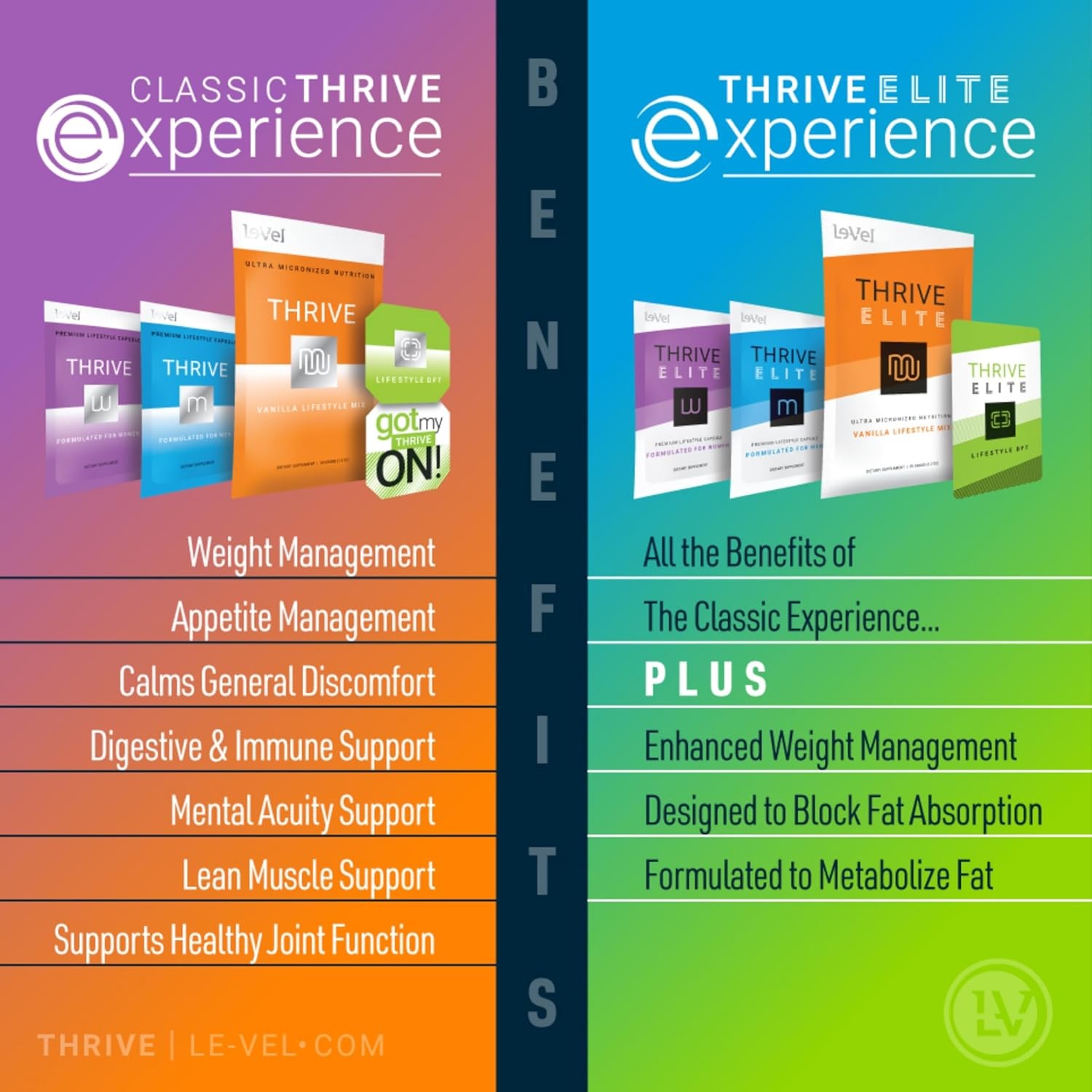 Le-Vel Thrive M Premium Lifestyle Capsules for Men ?V (1 Bottle (60 Servings))