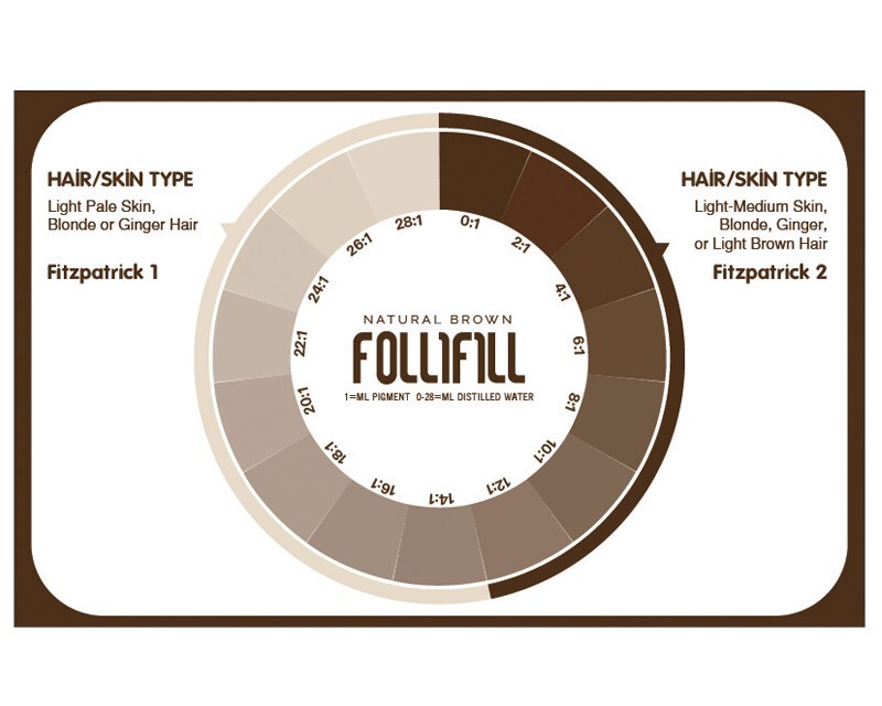 FOLLIFILL SMP Scalp MicroPigments Kits Set (Brown) + 20 Cartridge Needles
