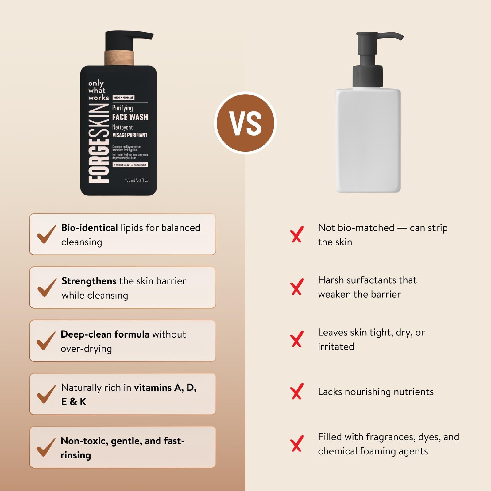 FORGE SKIN® Beef Tallow Face Wash for Men [TALLOW-BASED] – Morning Nourishi