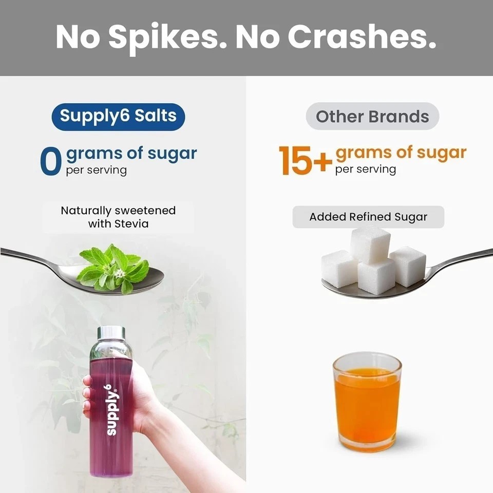 Supply6 Salts | Electrolyte Mix | Zero Added Sugar (36 Servings, Blue Raspberry)