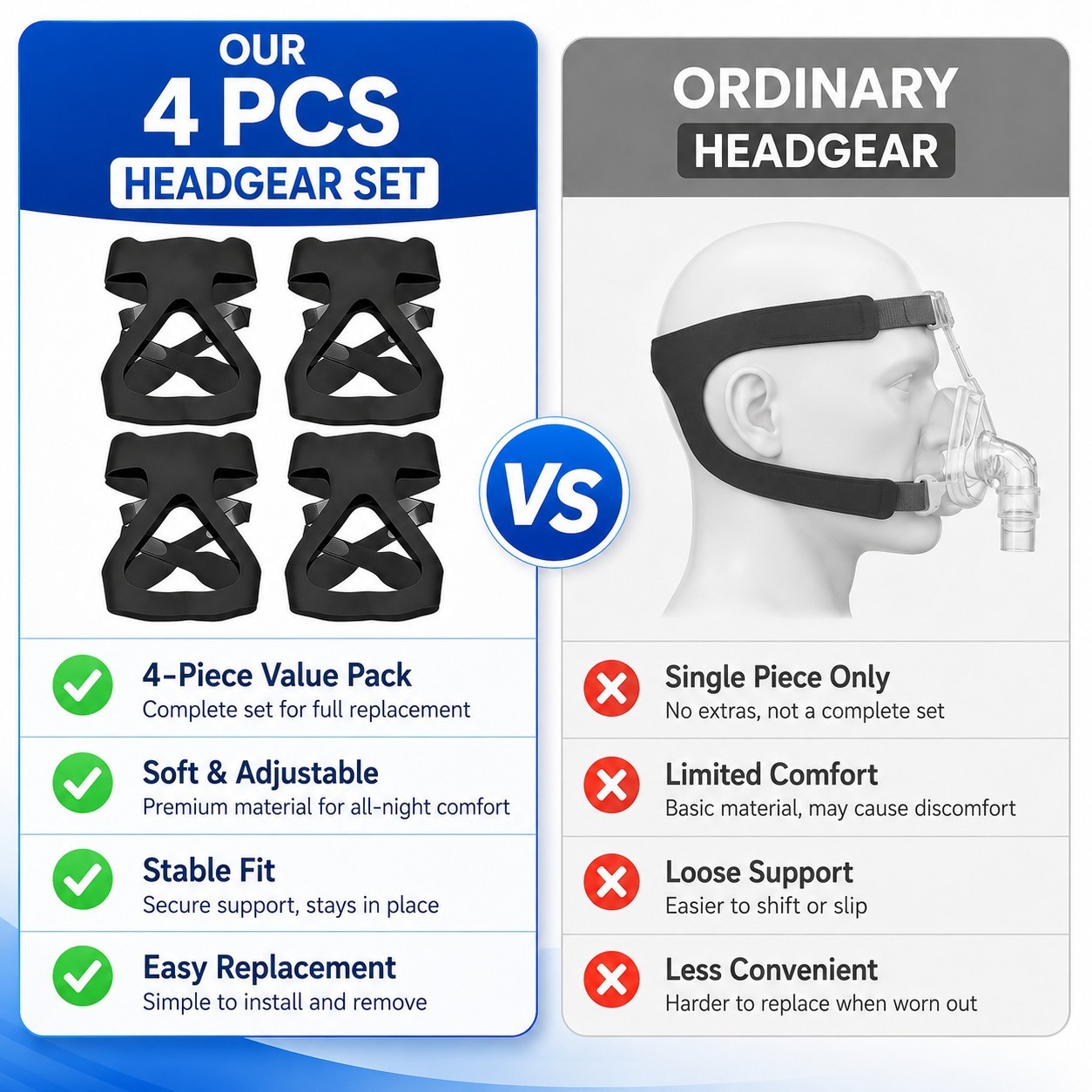 4 Pack CPAP Headgear Strap Replacement Soft Stretch Daily Backup Set