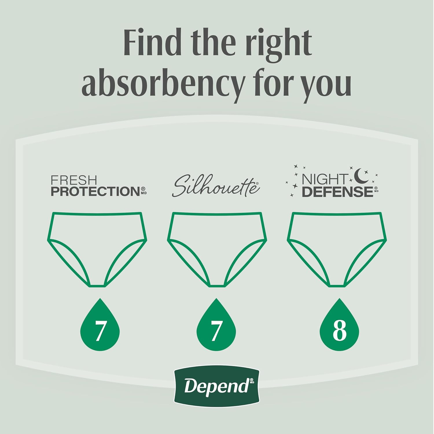 Depend Fresh Protection Adult Diapers, Incontinence Underwear for Women, Disposa