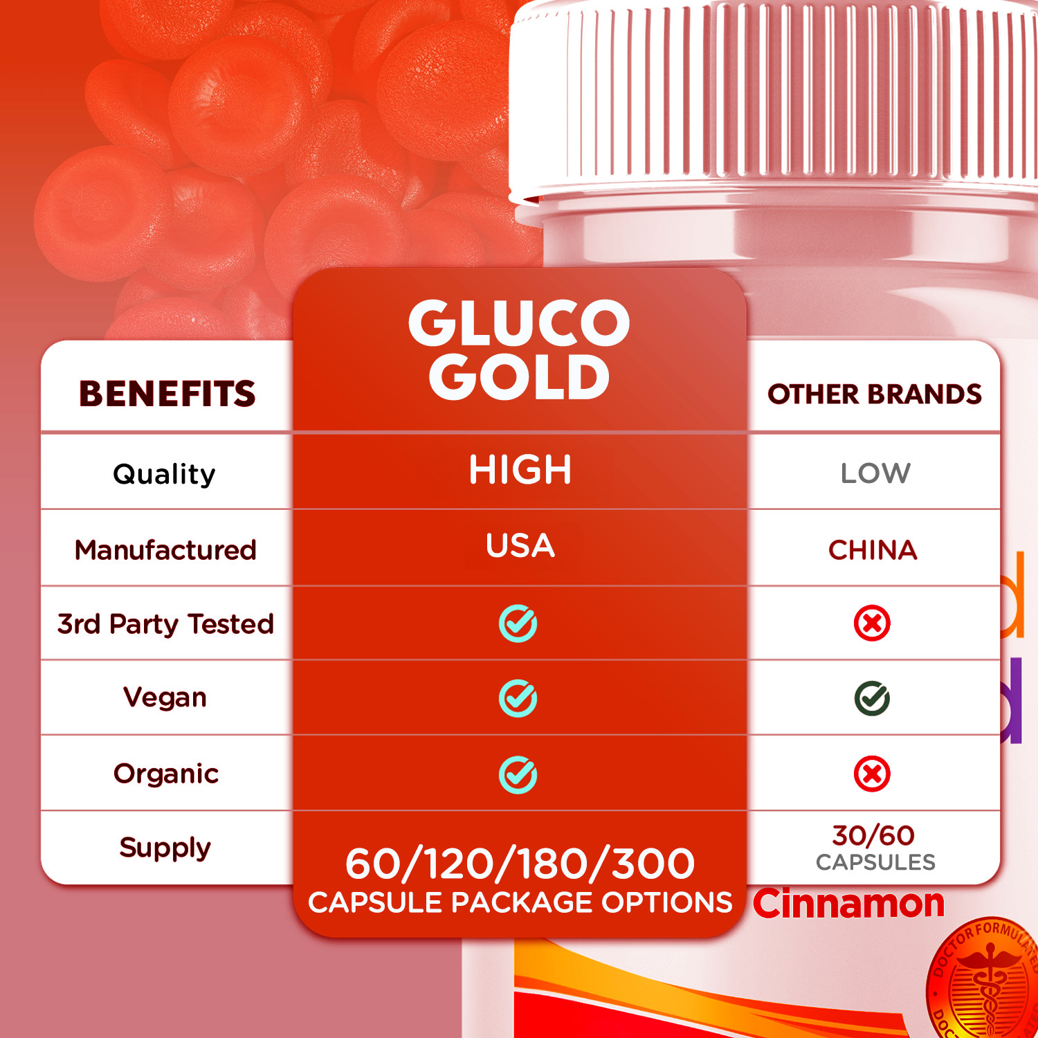 (2 Pack) Gluco Gold Blood Balance Advanced Support Glycogen Supplement 120 Caps