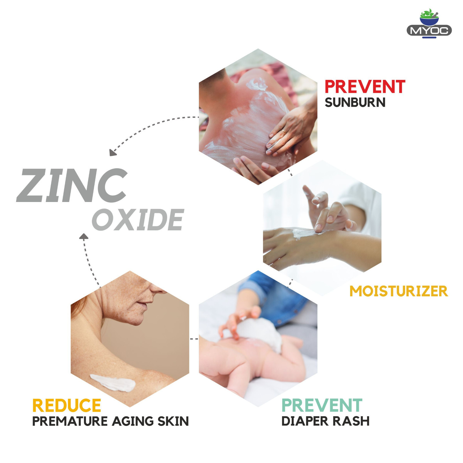 MYOC White Zinc Oxide Powder – Cosmetic Grade | 60g/2.1oz – 110g/3.8oz