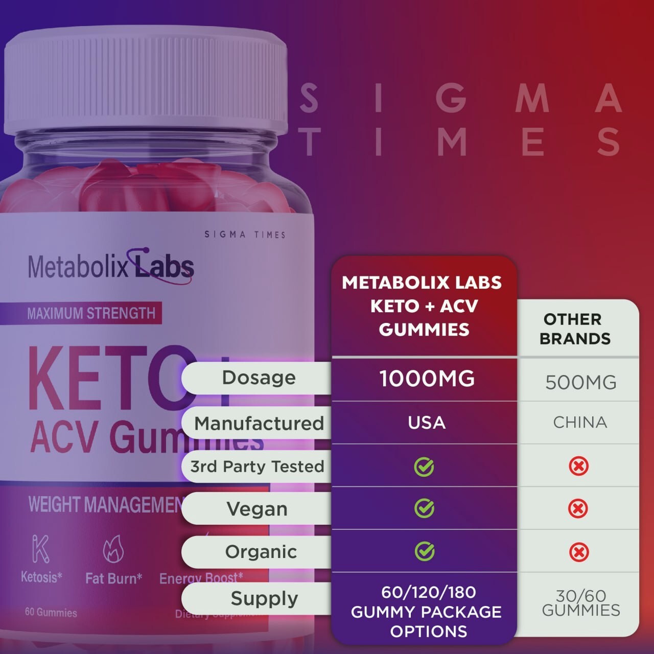 (3 Pack) Metabolix Labs Keto Gummies, Metabolix Labs Keto ACV For Weight Loss
