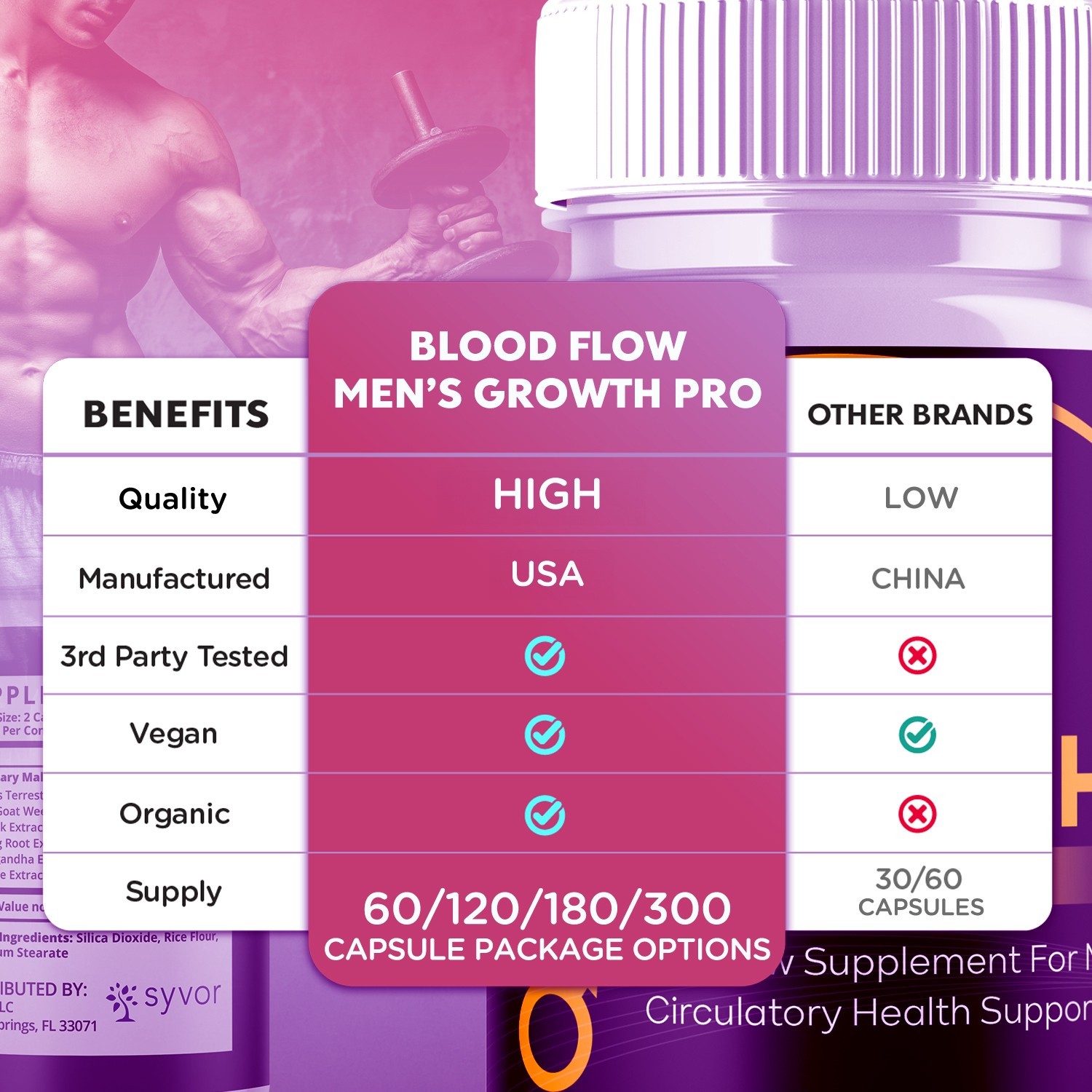 (3 Pack) Blood Flow Men’s Growth Pro Advanced Male Support Vitamin 180 Capsules