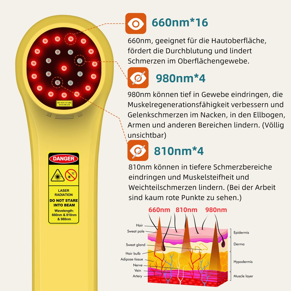 Advanced Cold Laser LLLT Device 1760mW for Chronic Pain Management Treatment