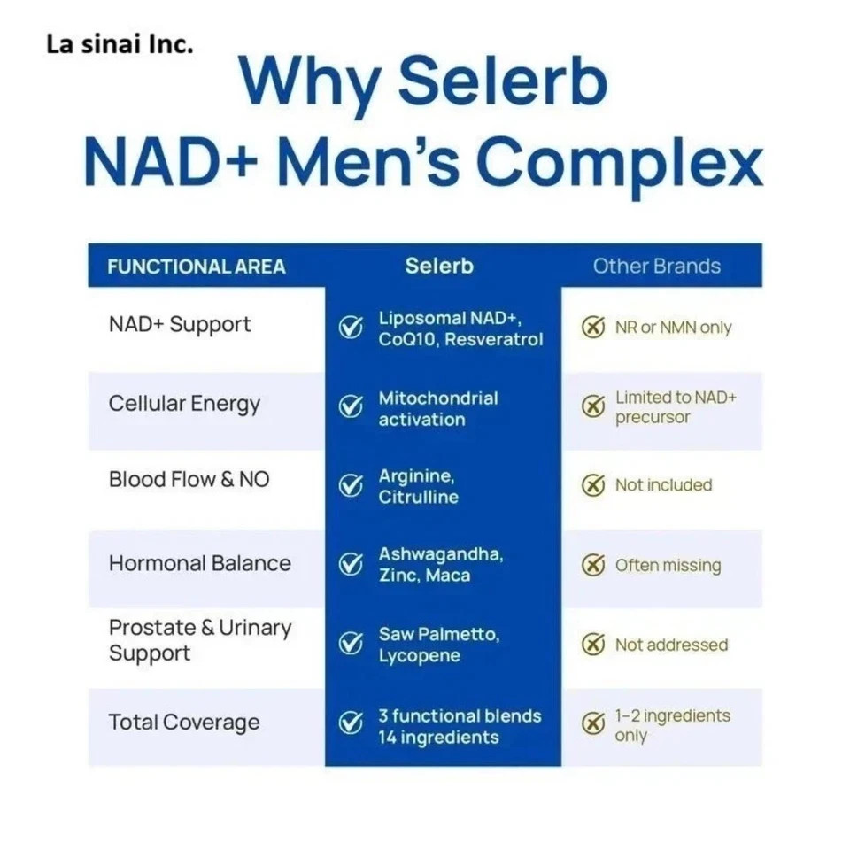 NAD+ Prostate Supplement for Men.Selerb with Maca, & CoQ10 Energy & Health,30ct