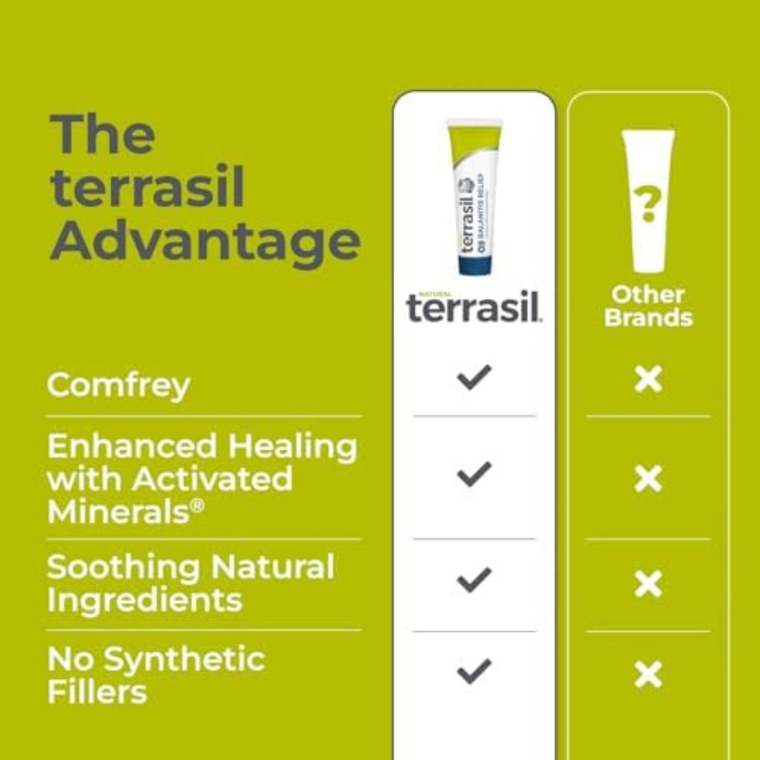 Terrasil® Balanitis Relief – Patented All-Natural, Gentle, Soothing Skin Relief