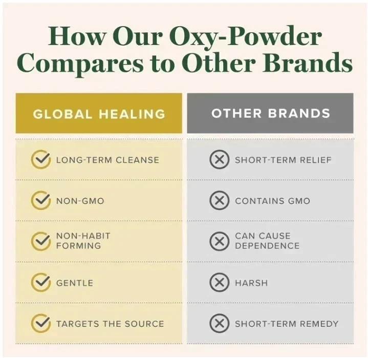 Oxy Powder Colon Cleanse & Natural Detox Pills For Constipation Relief – 120 Ct.