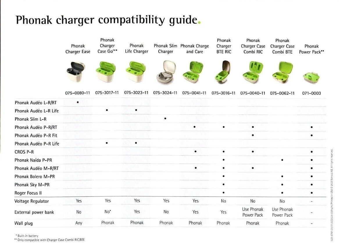 Phonak Charger Case Combi With Charging Cable 075-0040-11 With Cleaning Kit