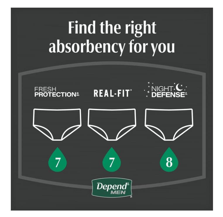 Depend Night Defense Incontinence Underwear for Men, Adult Diapers, L, 56 Count