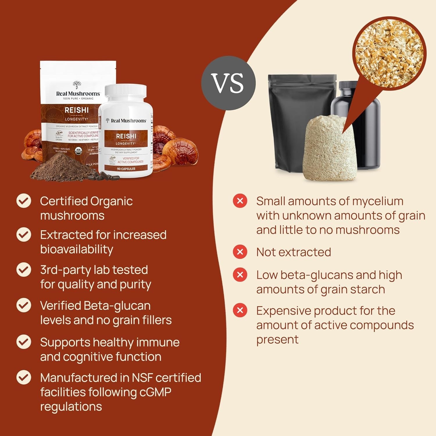 Red Reishi Mushroom Powder – 100% Pure for Daily Wellness & Relaxation