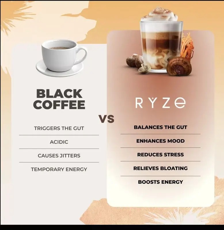 RYZE SUPERFOODS Organic Mushroom Coffee, 6 Adaptogenic Mushrooms | Energy, Focus
