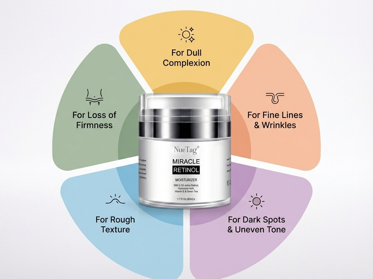 Wrinkle Remover Instant Anti Aging Retinol Face Cream Skin Tightening Firming