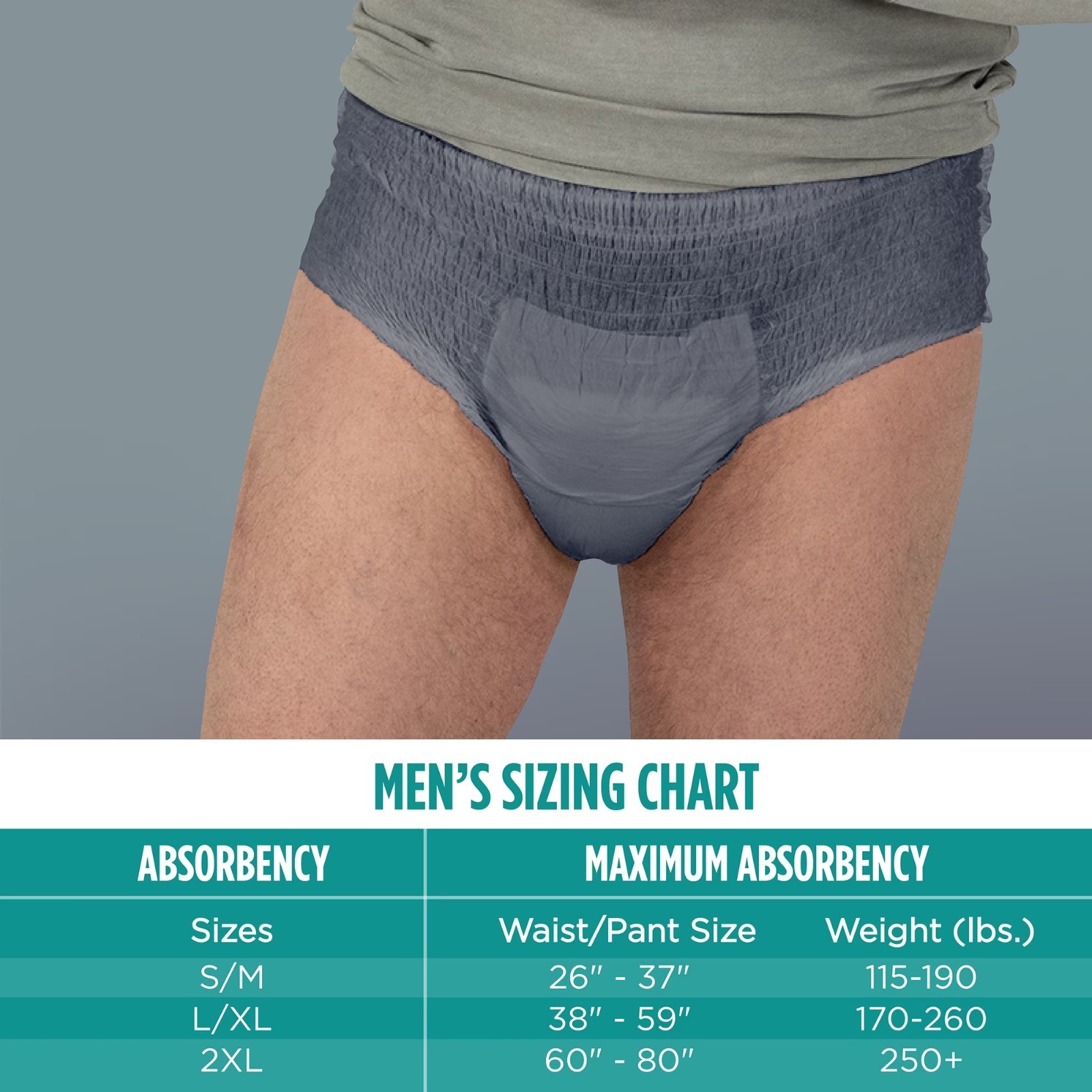 Assurance Men’s Incontinence Underwear S/M Maximum Absorbency 72 Count