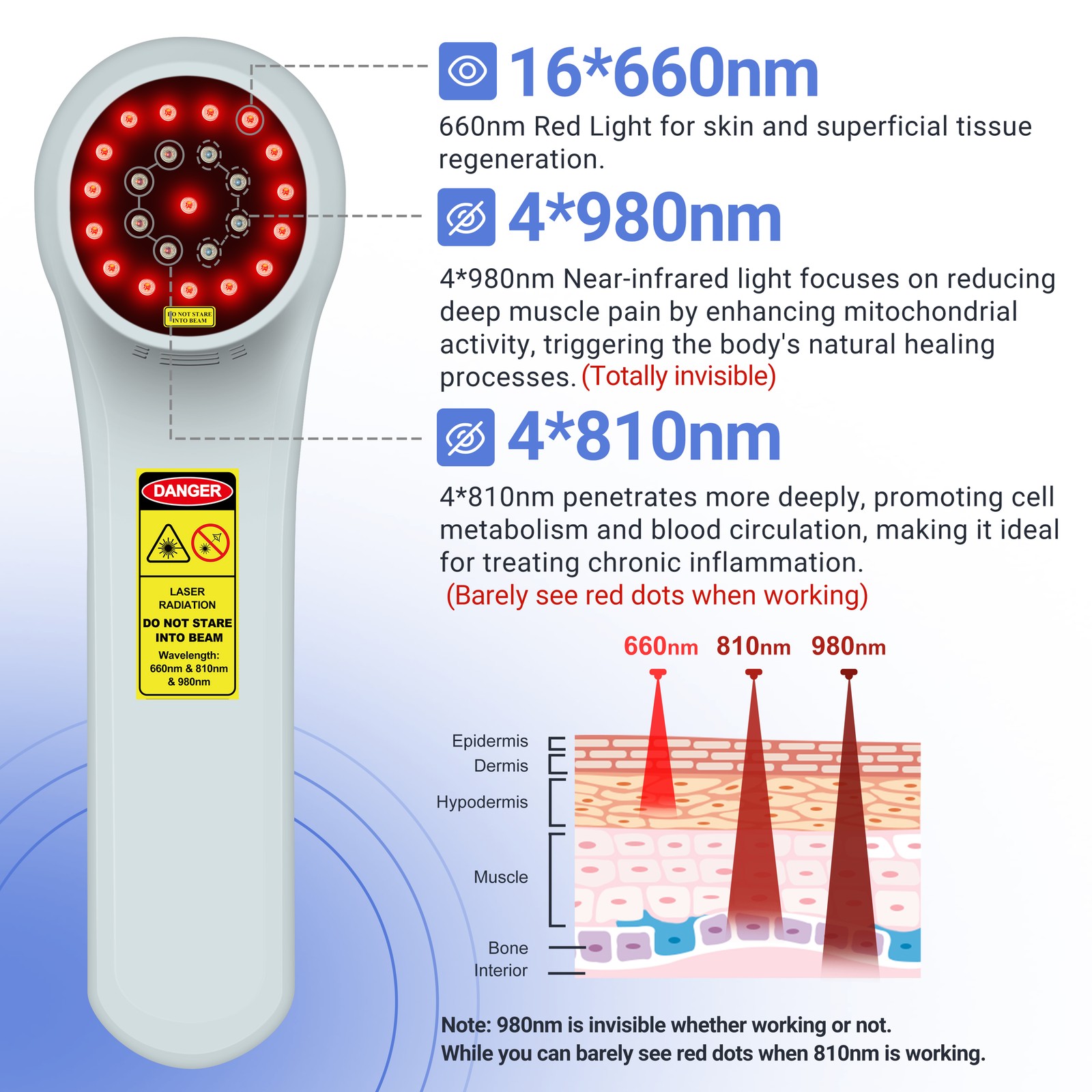 Portable Cold Laser Therapy LLLT Device for Wound Healing Swelling Reduction
