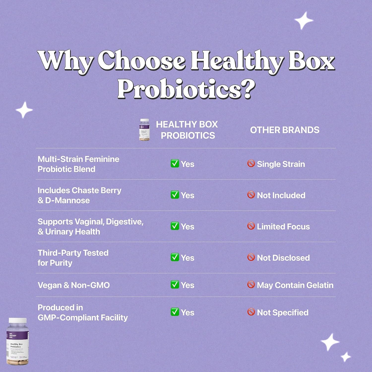 Her Fantasy Box|Healthy Box |Vaginal Probiotics for Women – Prebiotics +Advanced