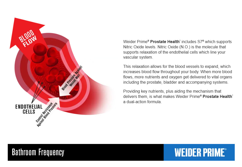 Weider Prime Prostate Health, 120 Veggie Capsules Exp: 01/2026 – Free Shipping!