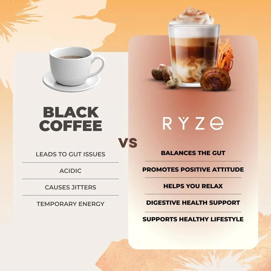 RYZE Mushroom Coffee USDA Organic with 6 AdaptogenicMushrooms and MCT Oil.
