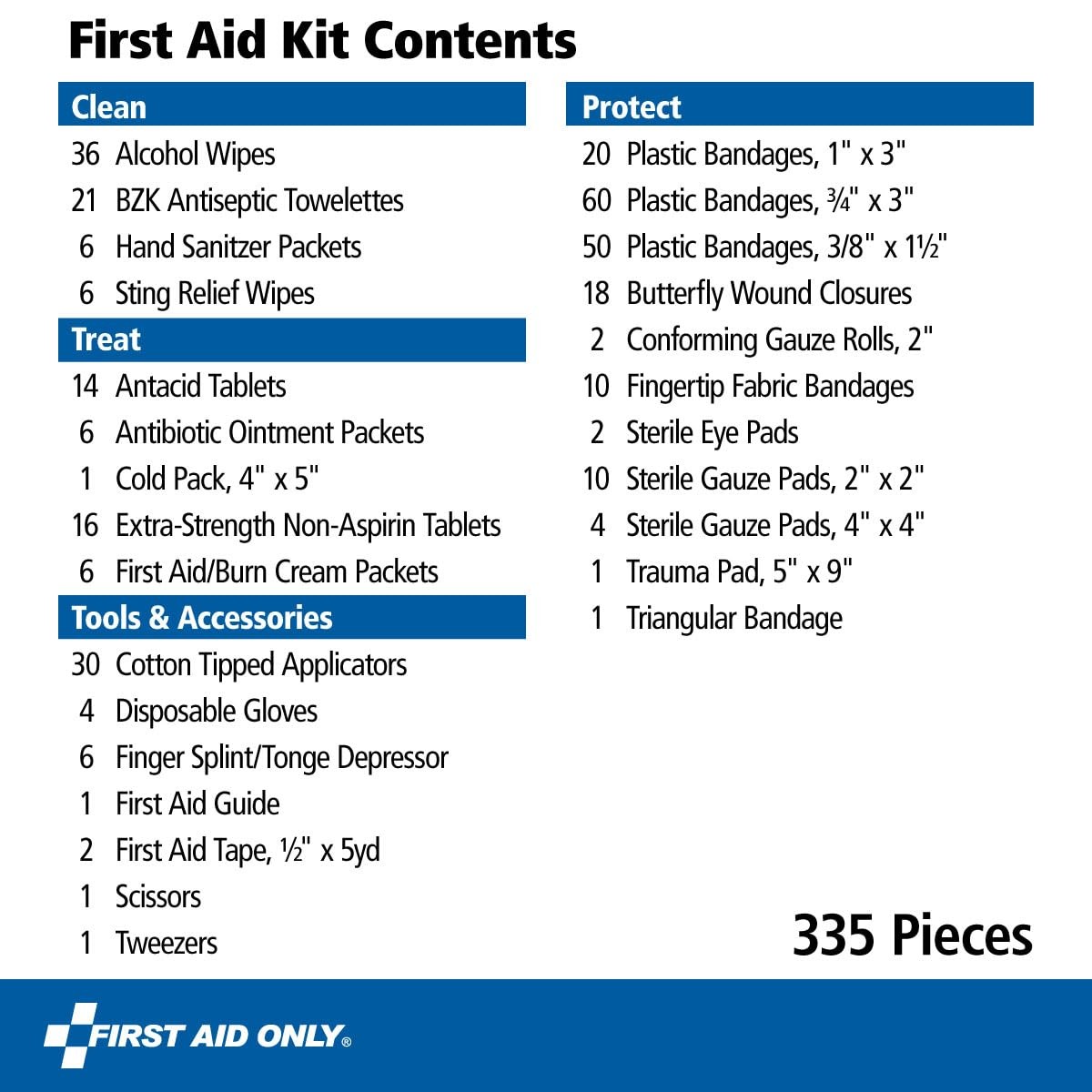 335 PCS Emergency First Aid Kit – OSHA Compliant for Home, Car, Worksite Use