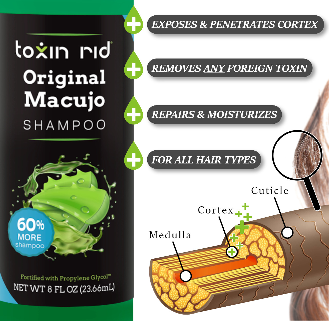 Original Macujo Shampoo + Ultra Clean Zydot Bundle – Manufacturer Direct