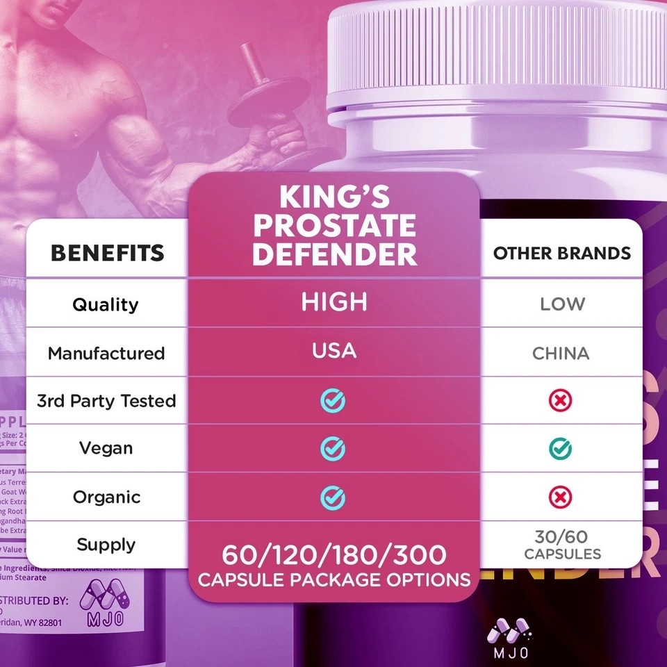(3 Pack) King’s Prostate Defender Advanced Prostate Health Support 180 Capsules.
