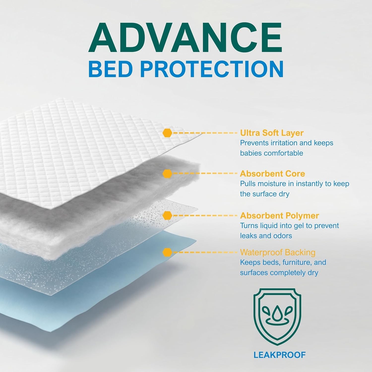 Comfortable Latex-Free Underpads 25 Pack – Ideal for Incontinence & Pets