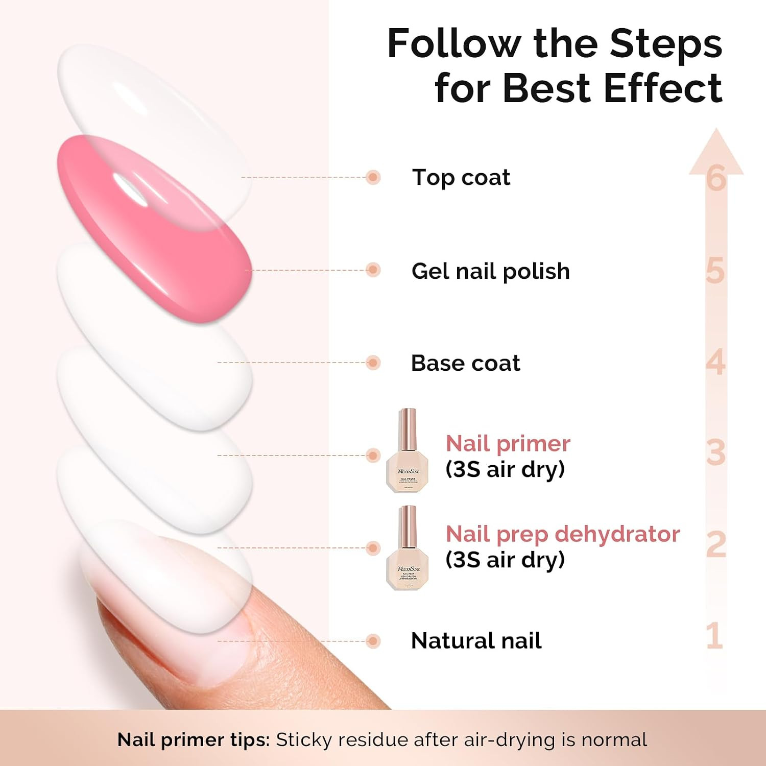 15Ml Nail Dehydrator HEMA Free Professional Nail Prep for Press On,Acrylic Gel P
