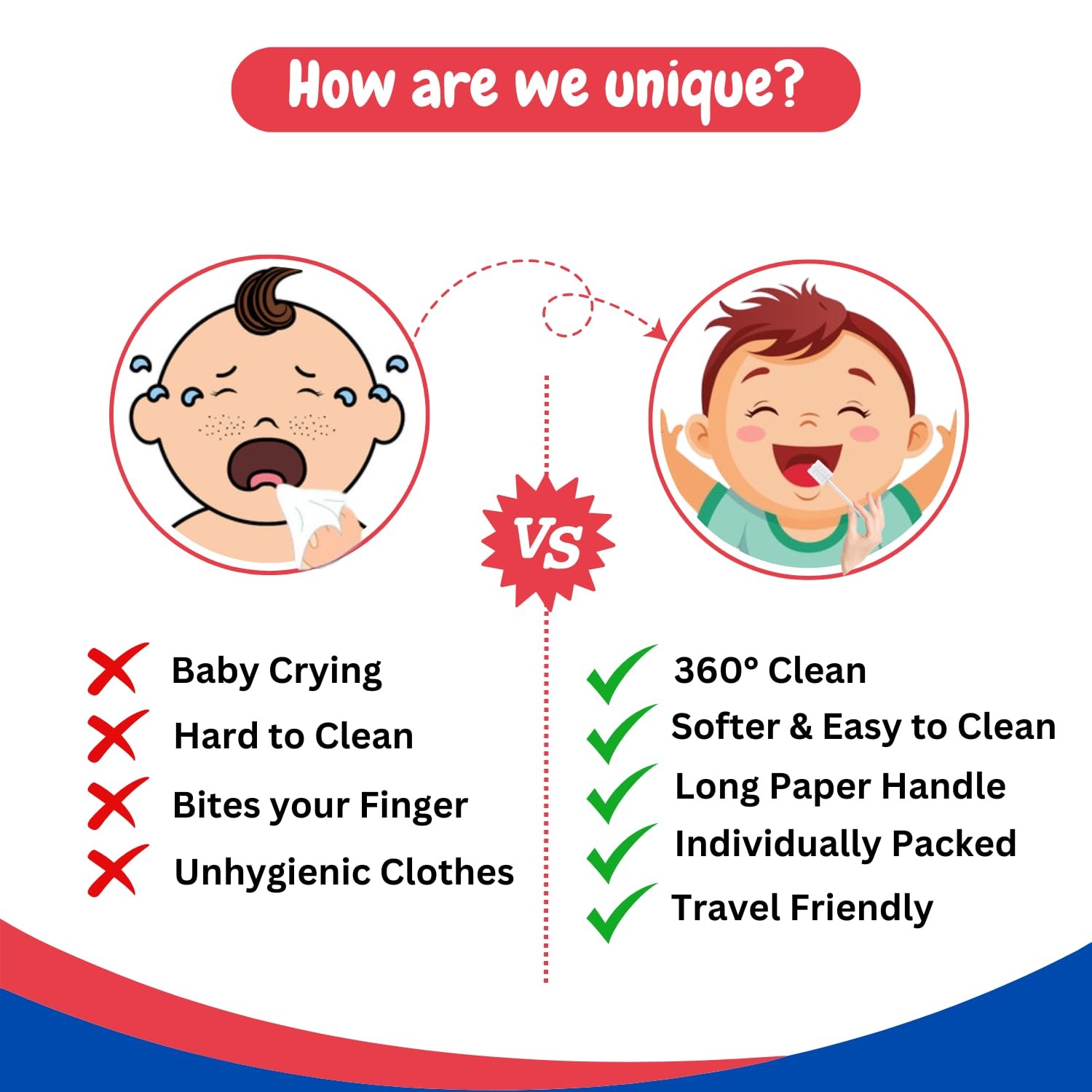 Tekme 20pcs Baby Oral Cleaner & Tongue Swabs for 0-36 Months Newborns