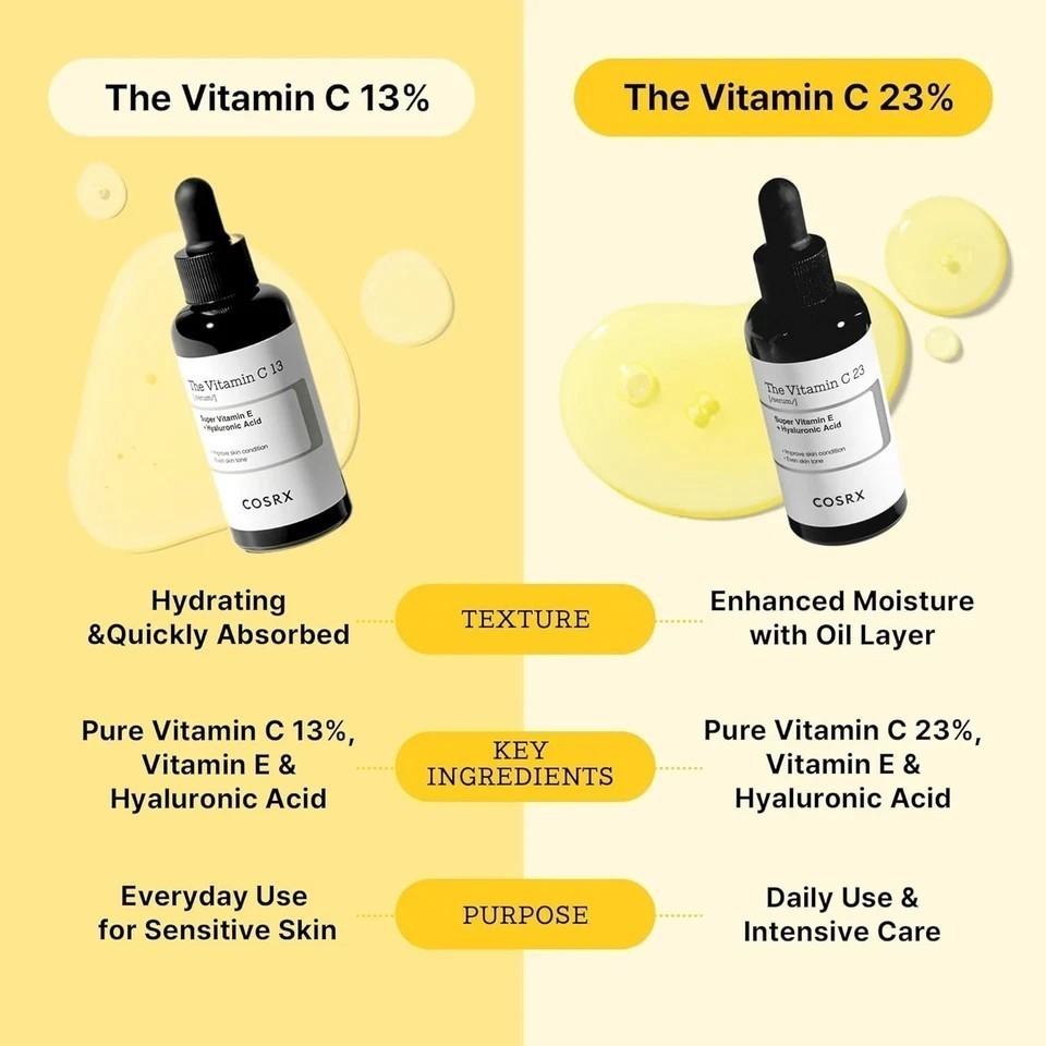 COSRX Pure Vitamin C 23% Serum with Vitamin E & Hyaluronic Acid (20ml)