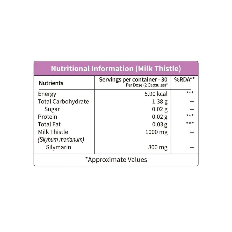 Milk Thistle Capsules | Liver detox supplement With Silymarin | Supports Liver