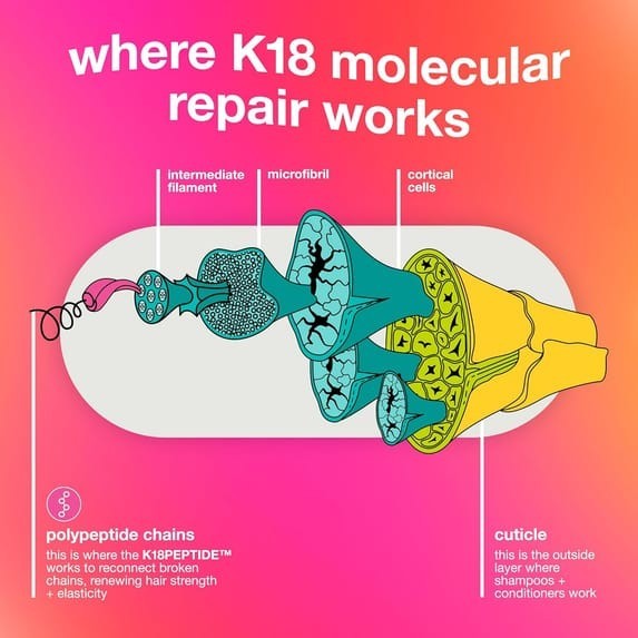 Set of 2: K18 Leave-In Molecular Repair Hair Mask – 1.7 fl oz, New