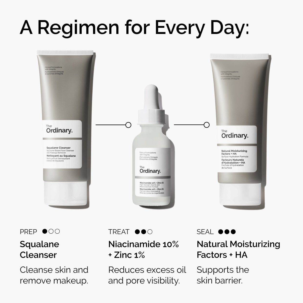 The Ordinary Authentic Niacinamide 10% + Zinc 1% Serum Standard Or Value
