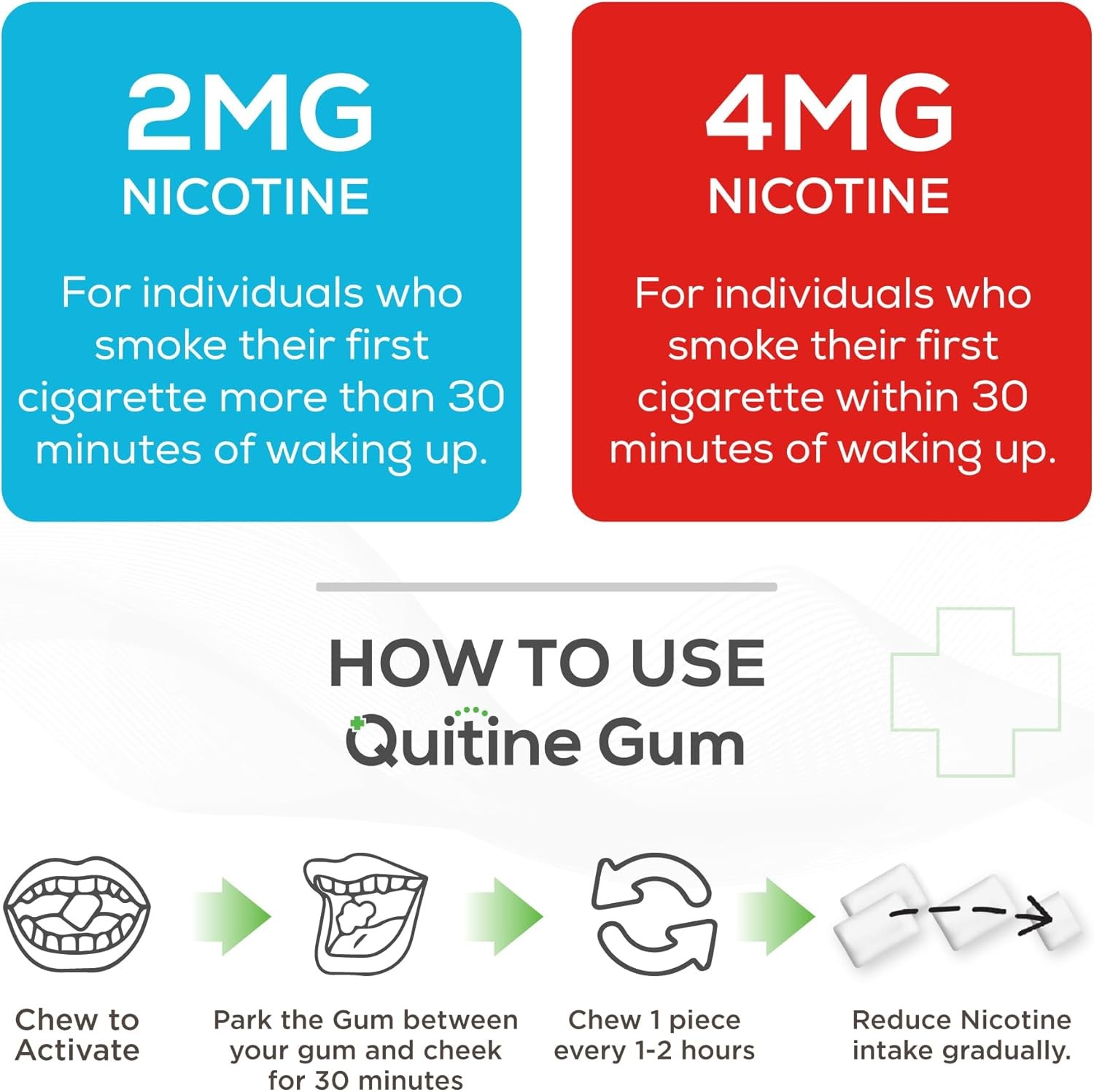 Nicotine Gum 2Mg, Mint Flavor, Stop Smoking Aid – Relieve Nicotine Cravings with