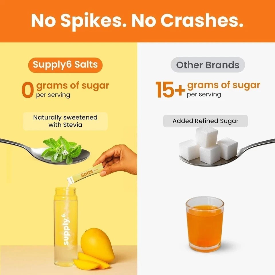 Supply6 Salts | Electrolyte Mix | Zero Added Sugar, (54 Servings, Mango)