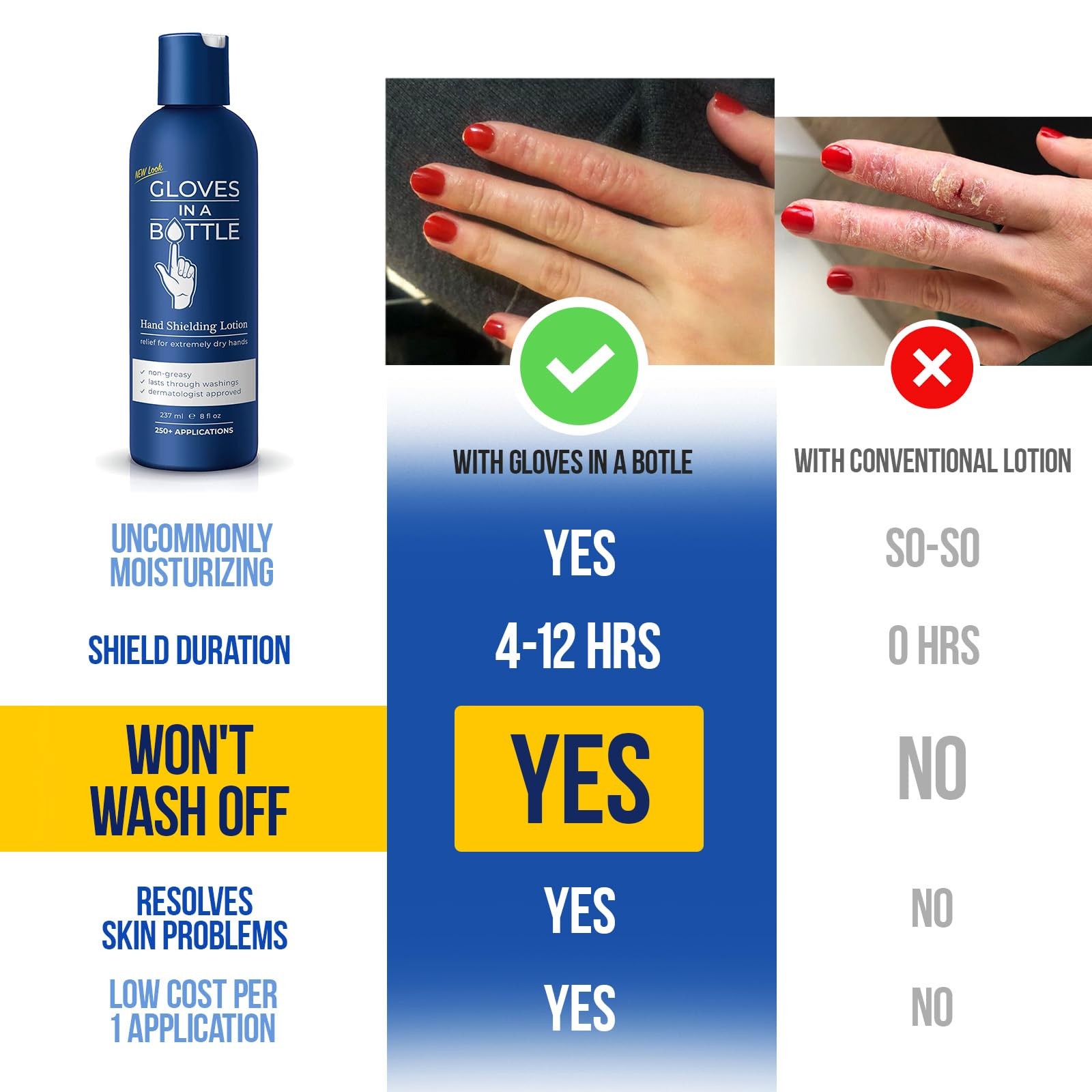 Gloves In A Bottle Shielding Lotion – Long-Lasting 8 Ounce (Pack of 1), 8 oz