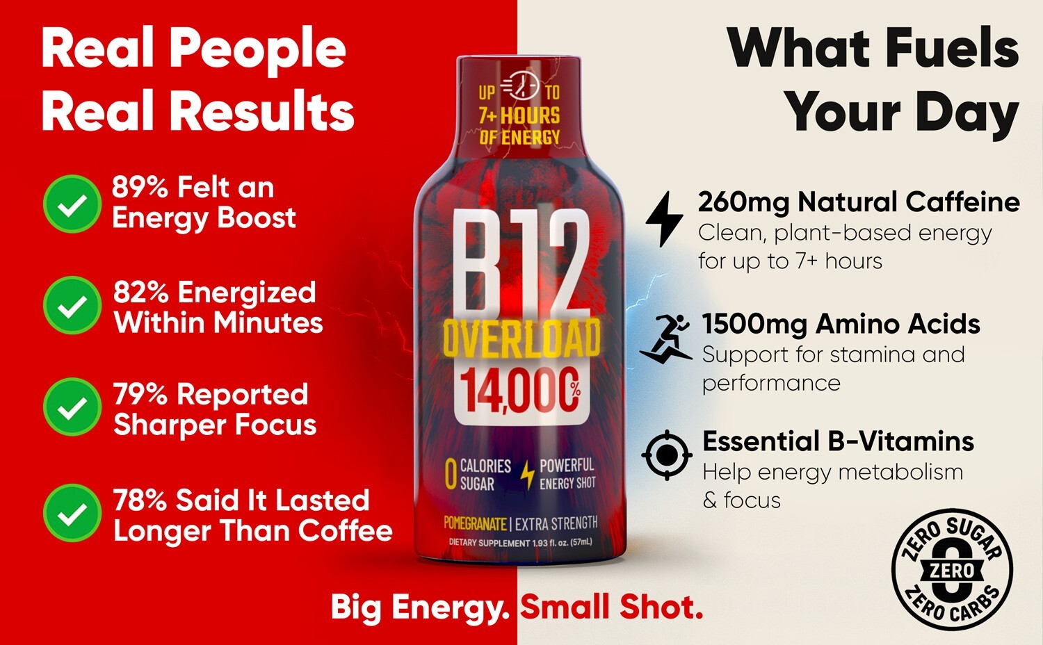 (48 Pack) GAQ B12 Overload Energy Shots, Pomegranate, Up to 7+ Hours of Energy