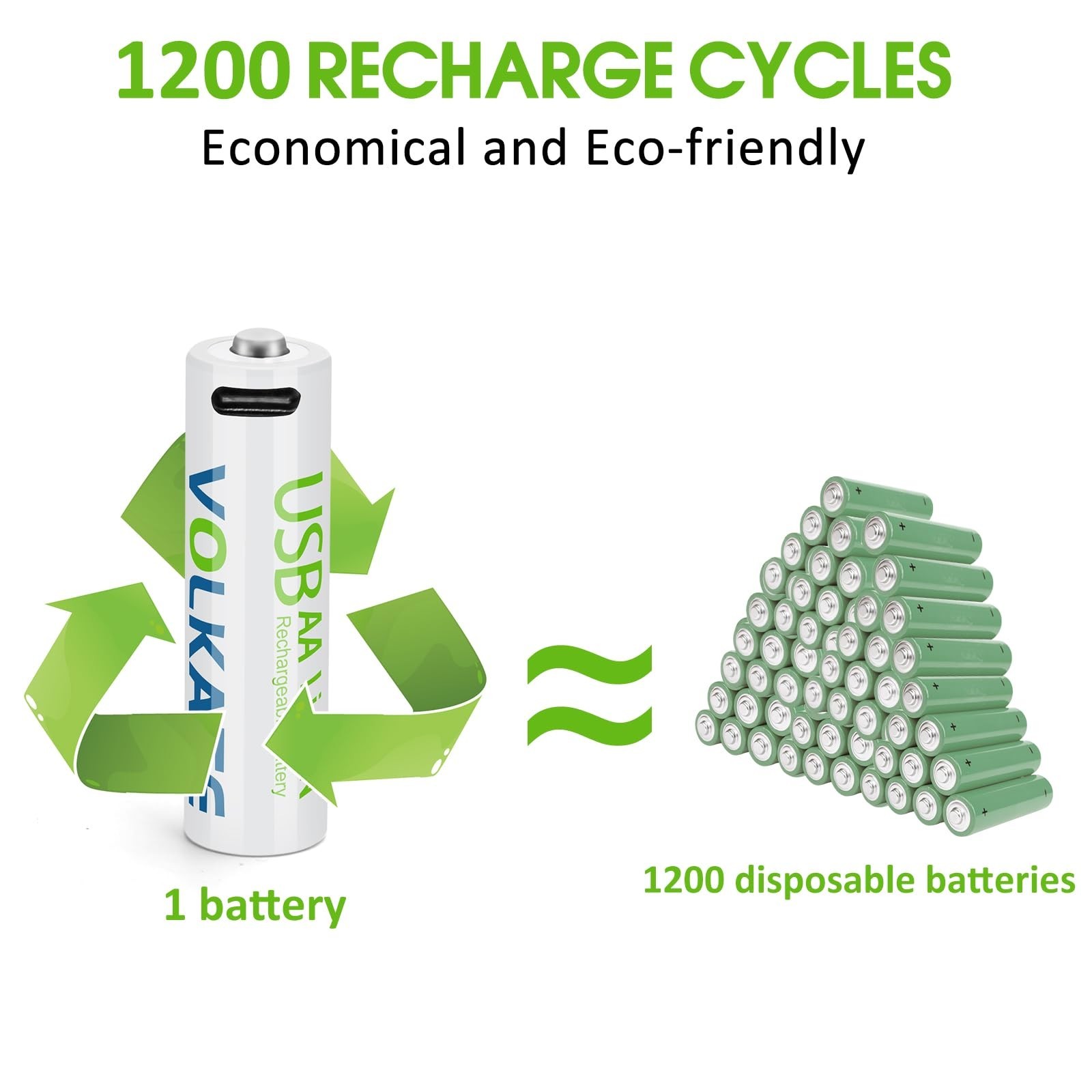 4000mWh Lithium Batteries AA 12 Pack, 1.5V USB Rechargeable AA Batteries, Hig…